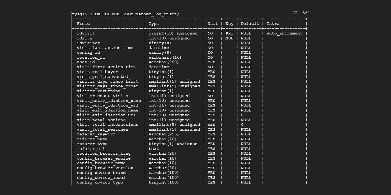 Что делать с теми, кто отклонил использование cookie-файлов?