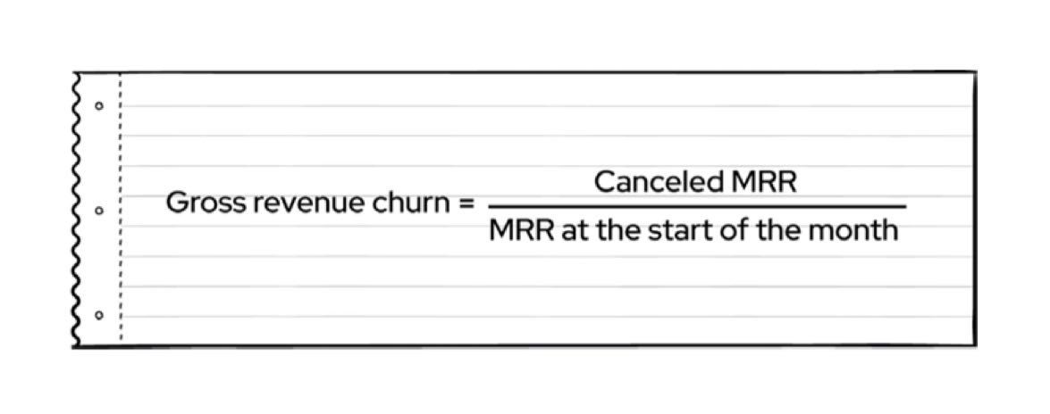 Gross Revenue Churn