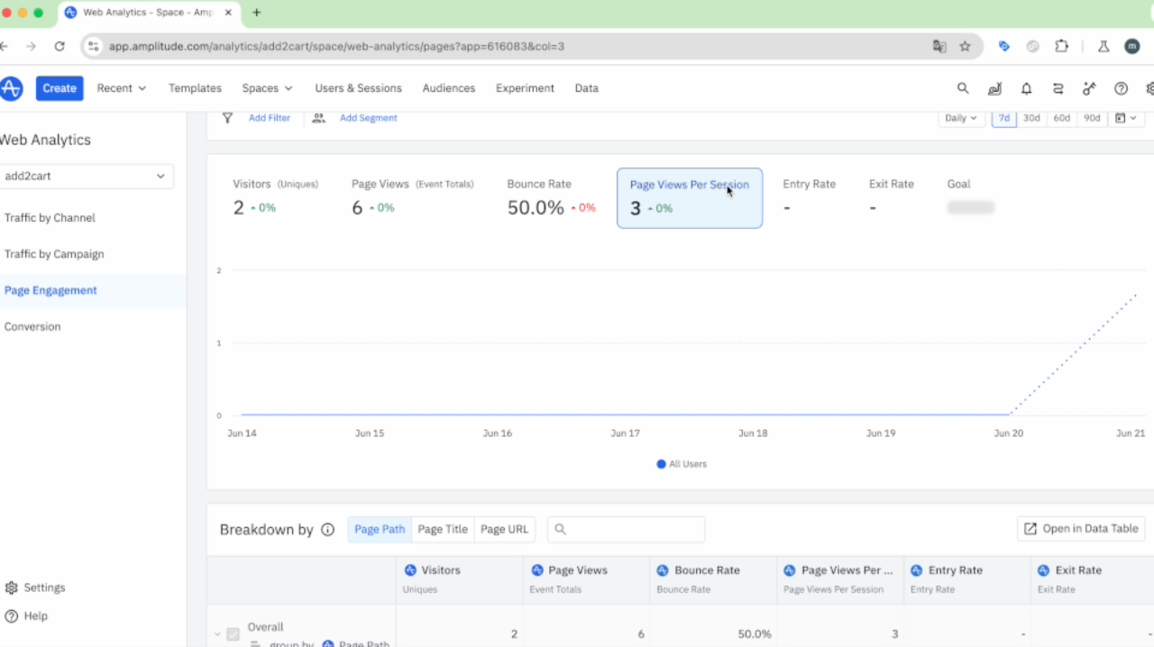 Веб-аналитика в Amplitude