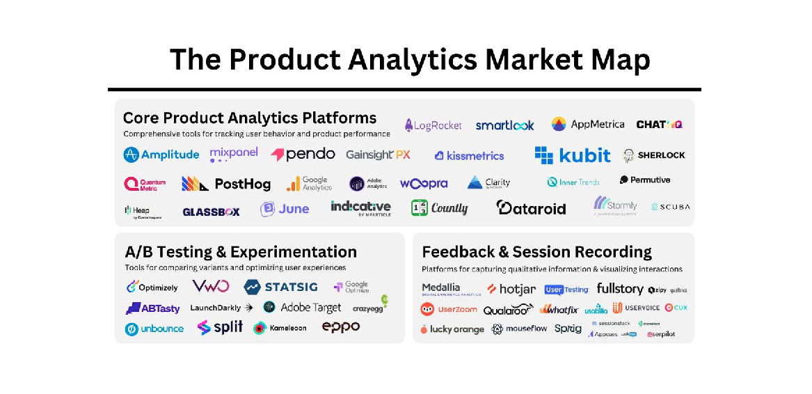 Карта рынка продуктовой аналитики