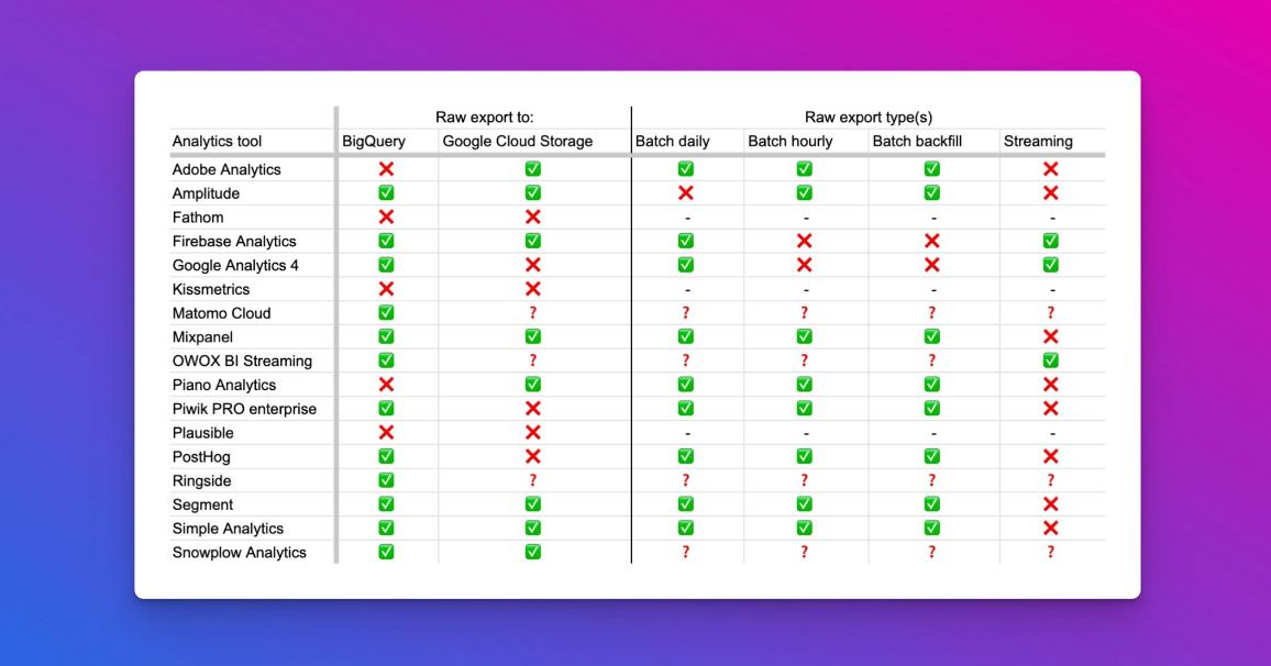 BigQuery не только для GA4